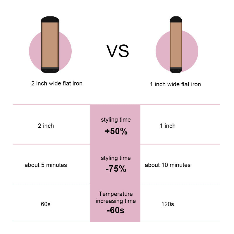 Black Hair Straightener Louisiana Mart